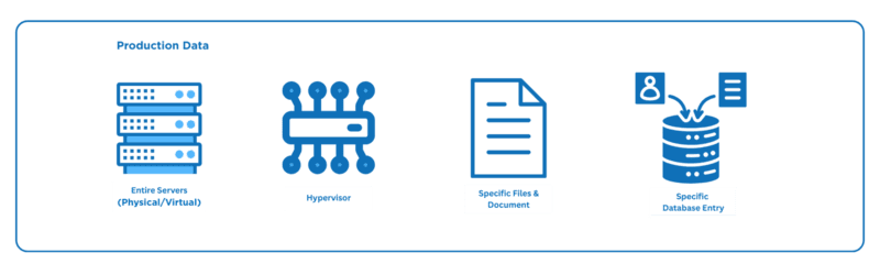 Backup As A Service (BaaS)